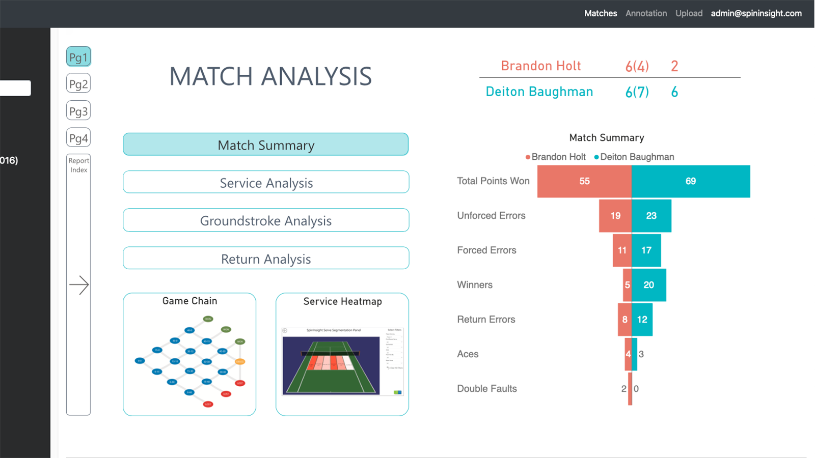 Analytics reports for tennis players and coaches