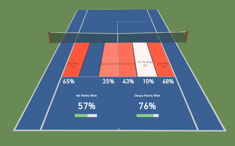 Jannik Sinner First Serve Pattern Beijing 2023