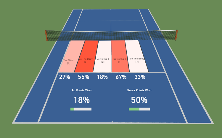 Carlos Alcaraz Second Serve Pattern Beijing 2023